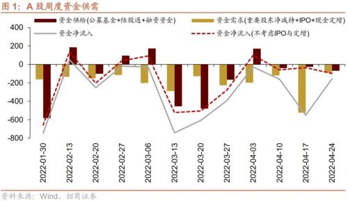 个人养老金政策落地，人民币快速贬值——金融市场流动性与监管动态周报(0425)