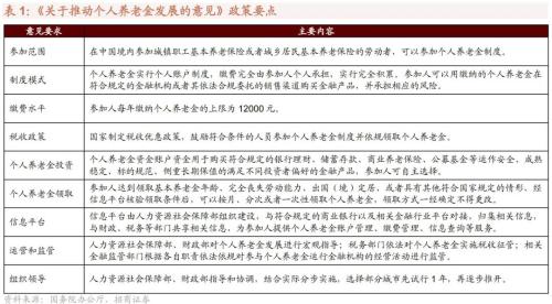 个人养老金政策落地，人民币快速贬值——金融市场流动性与监管动态周报(0425)