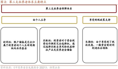 个人养老金政策落地，人民币快速贬值——金融市场流动性与监管动态周报(0425)