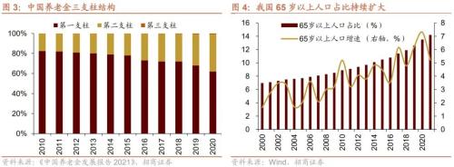 个人养老金政策落地，人民币快速贬值——金融市场流动性与监管动态周报(0425)