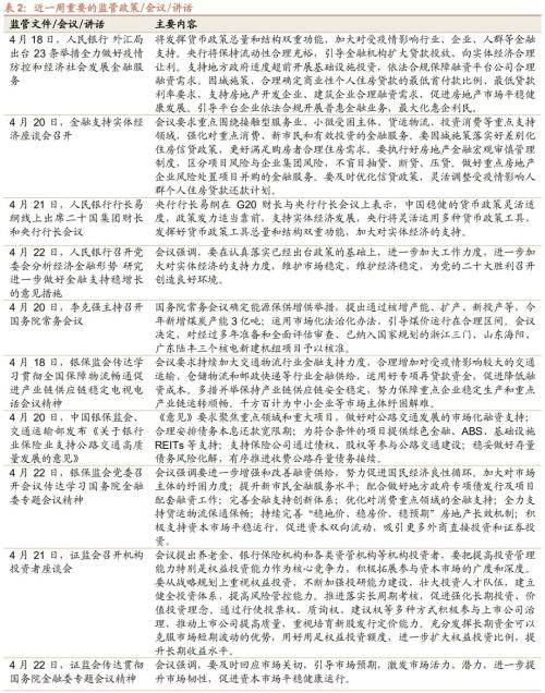 个人养老金政策落地，人民币快速贬值——金融市场流动性与监管动态周报(0425)