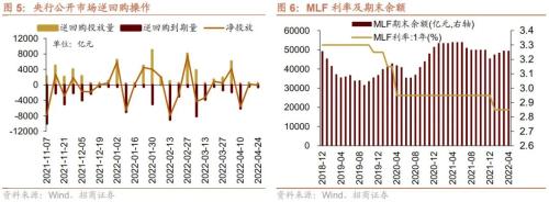 个人养老金政策落地，人民币快速贬值——金融市场流动性与监管动态周报(0425)