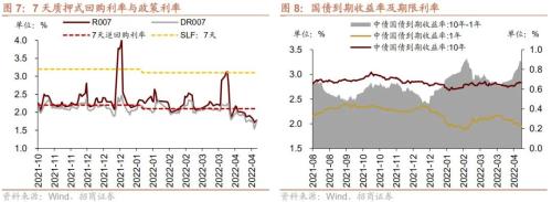 个人养老金政策落地，人民币快速贬值——金融市场流动性与监管动态周报(0425)