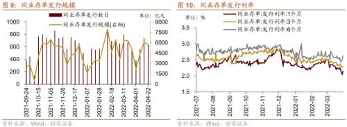 个人养老金政策落地，人民币快速贬值——金融市场流动性与监管动态周报(0425)