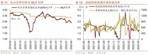 个人养老金政策落地，人民币快速贬值——金融市场流动性与监管动态周报(0425)