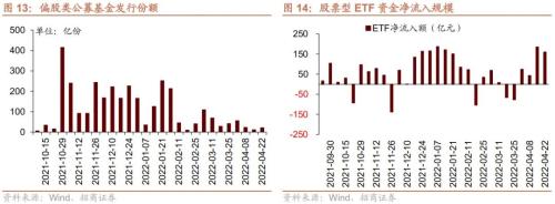 个人养老金政策落地，人民币快速贬值——金融市场流动性与监管动态周报(0425)
