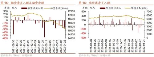 个人养老金政策落地，人民币快速贬值——金融市场流动性与监管动态周报(0425)