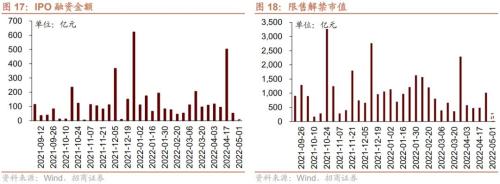 个人养老金政策落地，人民币快速贬值——金融市场流动性与监管动态周报(0425)