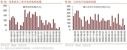 个人养老金政策落地，人民币快速贬值——金融市场流动性与监管动态周报(0425)