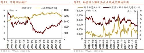 个人养老金政策落地，人民币快速贬值——金融市场流动性与监管动态周报(0425)