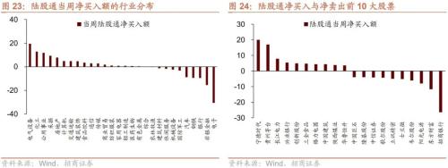 个人养老金政策落地，人民币快速贬值——金融市场流动性与监管动态周报(0425)