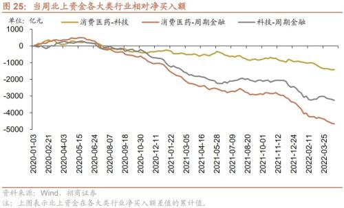 个人养老金政策落地，人民币快速贬值——金融市场流动性与监管动态周报(0425)
