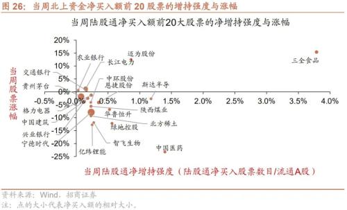个人养老金政策落地，人民币快速贬值——金融市场流动性与监管动态周报(0425)