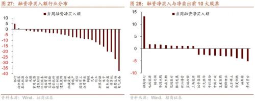 个人养老金政策落地，人民币快速贬值——金融市场流动性与监管动态周报(0425)