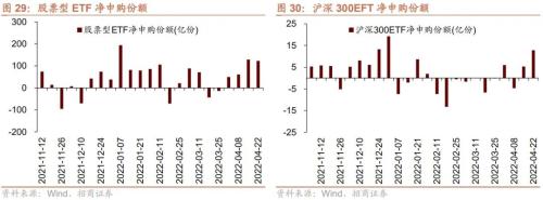 个人养老金政策落地，人民币快速贬值——金融市场流动性与监管动态周报(0425)