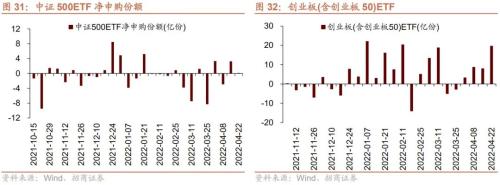 个人养老金政策落地，人民币快速贬值——金融市场流动性与监管动态周报(0425)