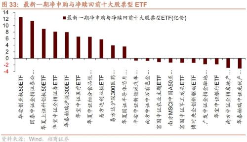 个人养老金政策落地，人民币快速贬值——金融市场流动性与监管动态周报(0425)