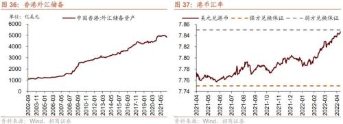 个人养老金政策落地，人民币快速贬值——金融市场流动性与监管动态周报(0425)
