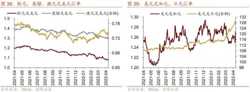 个人养老金政策落地，人民币快速贬值——金融市场流动性与监管动态周报(0425)