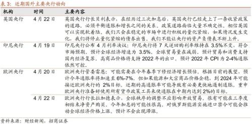 个人养老金政策落地，人民币快速贬值——金融市场流动性与监管动态周报(0425)