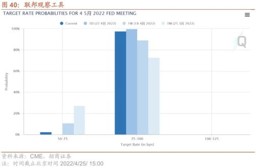 个人养老金政策落地，人民币快速贬值——金融市场流动性与监管动态周报(0425)