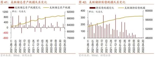 个人养老金政策落地，人民币快速贬值——金融市场流动性与监管动态周报(0425)