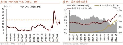 个人养老金政策落地，人民币快速贬值——金融市场流动性与监管动态周报(0425)