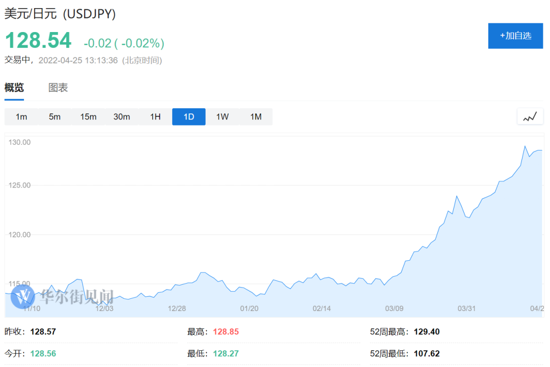 暴跌的日元，蝴蝶的翅膀？