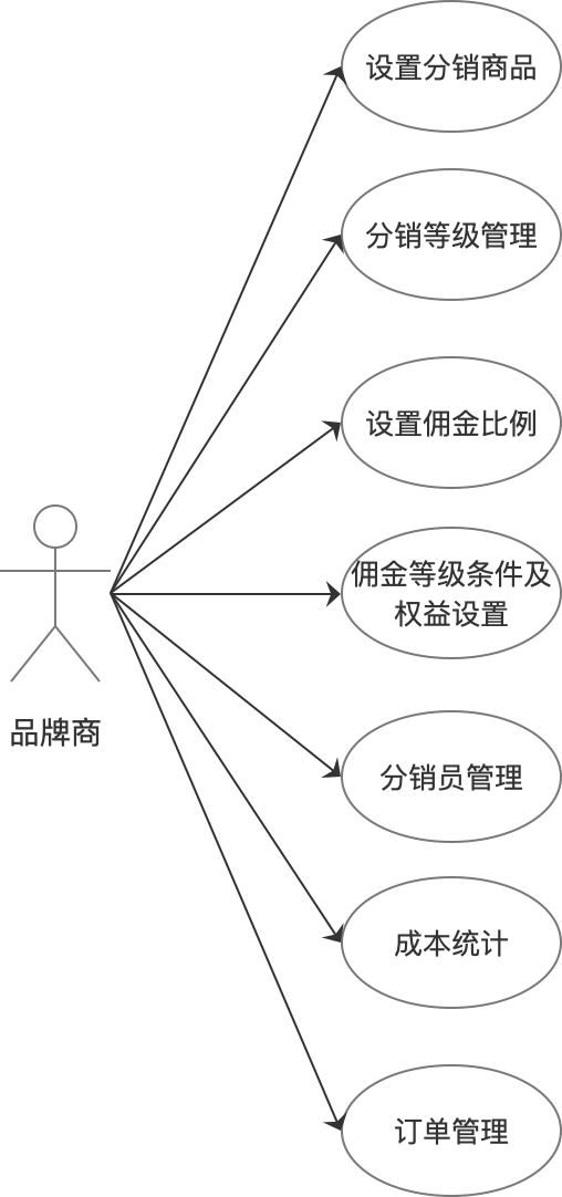 分销系统分解与产品设计