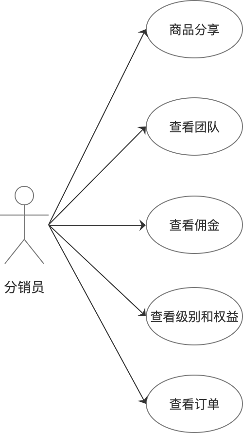 分销系统分解与产品设计