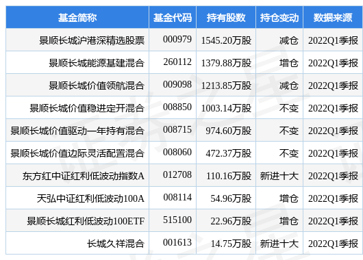 4月26日中南传媒盘中创60日新低，景顺长城沪港深精选股票基金重仓该股