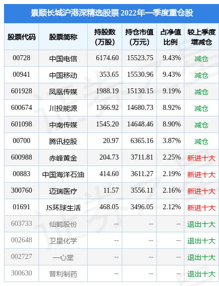 4月26日中南传媒盘中创60日新低，景顺长城沪港深精选股票基金重仓该股