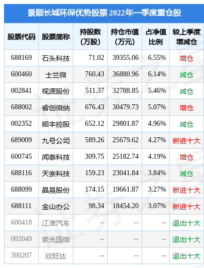 6月14日艾为电子跌5.57%，景顺长城环保优势股票基金重仓该股