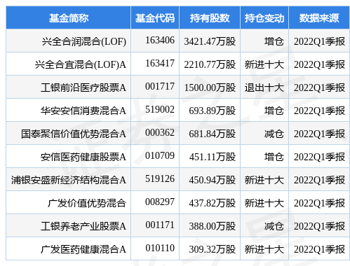 4月29日普洛药业涨6.72%，兴全合润混合(LOF)基金重仓该股