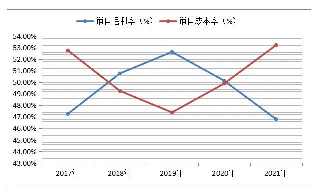 杏仁直播379t∨3v6111旧版本(上市24年营收未破30亿！杏仁露撑场销售难出北部，承德露露太佛系？| 公司汇)