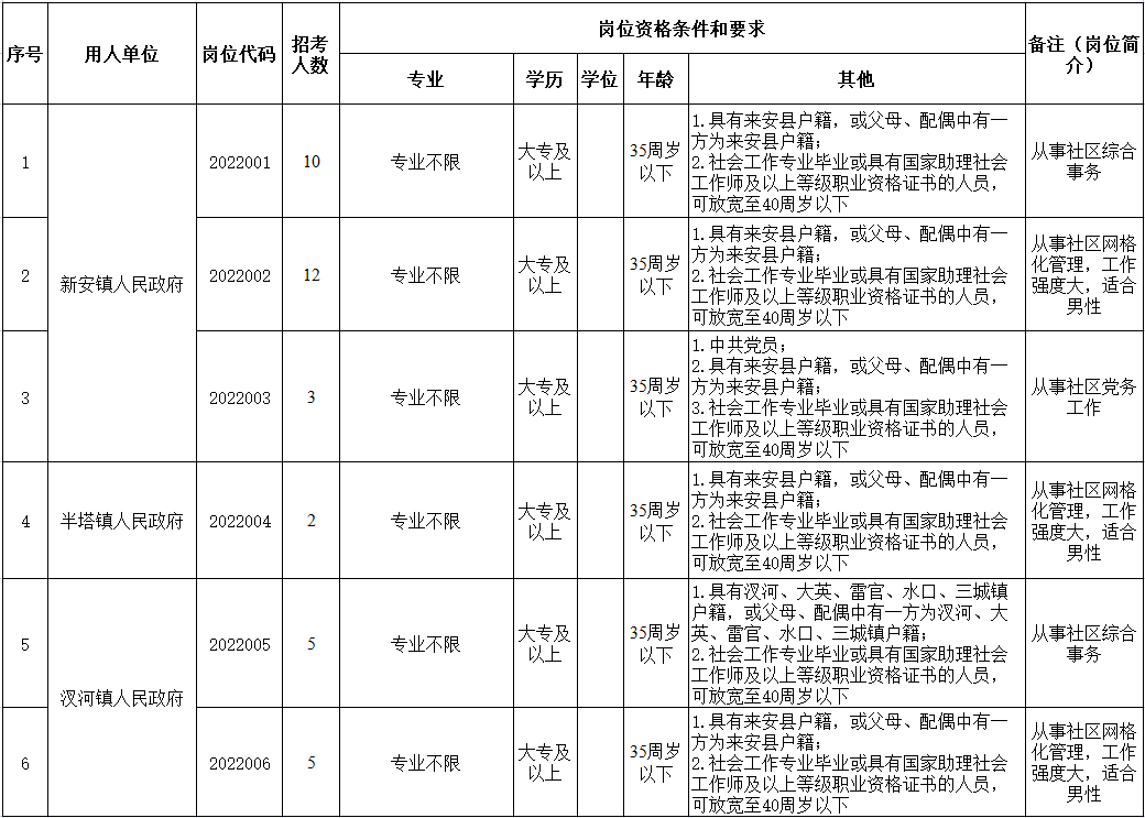 e滁州最新招聘（滁州一地招聘37人）