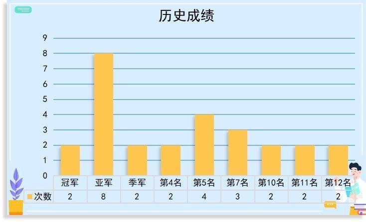 cba哪个球队赢得冠军最多(数说│十次杀入总决赛，辽篮两夺CBA总冠军)