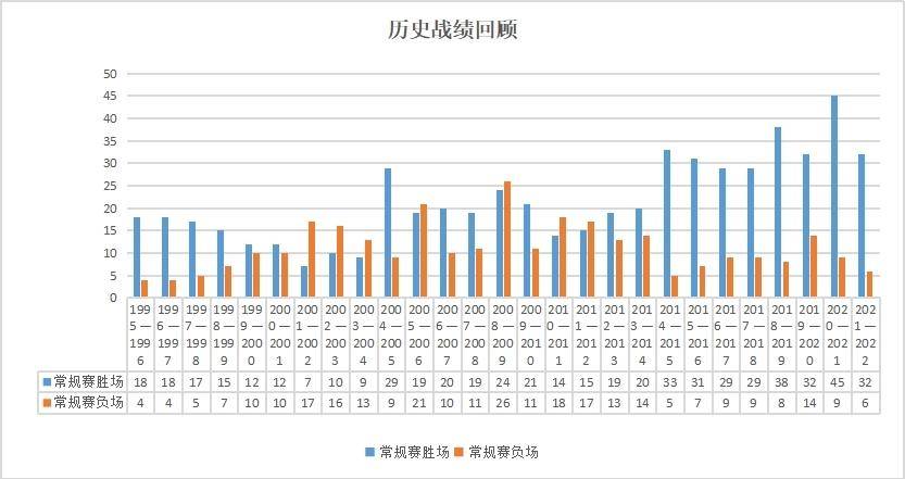 cba哪个球队赢得冠军最多(数说│十次杀入总决赛，辽篮两夺CBA总冠军)