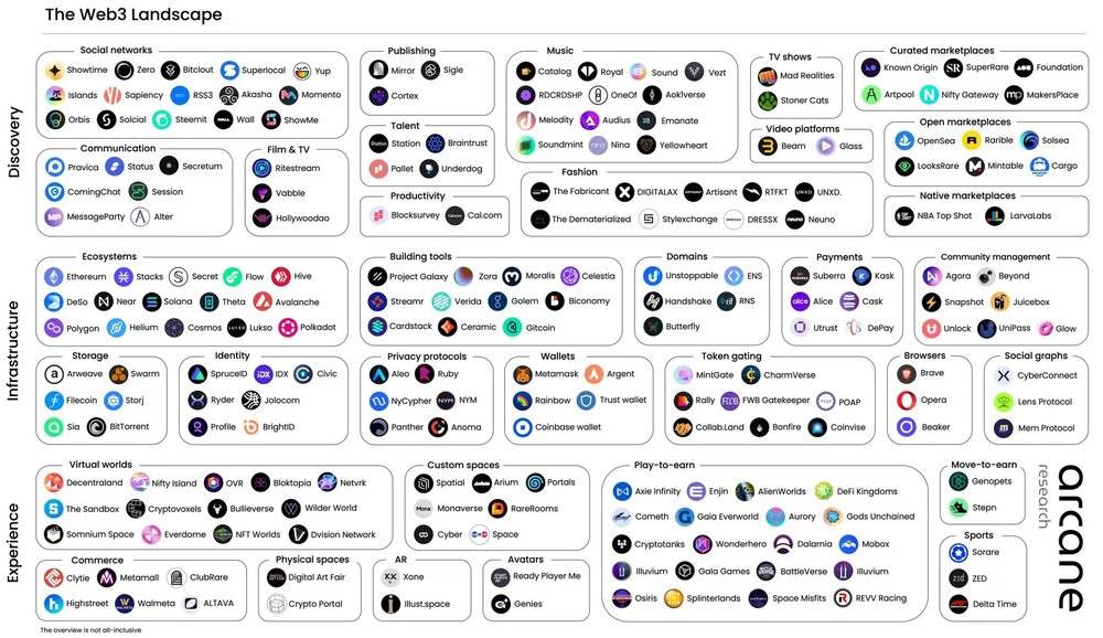 Web3革命：逃离、信仰、大迁徙