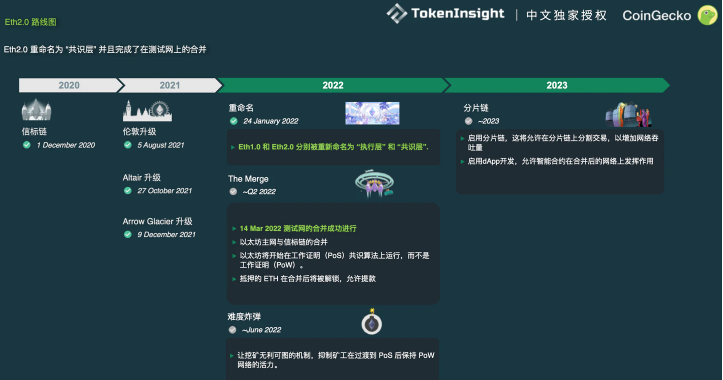CoinGecko Q1 行业报告：DeFi 总市值下降 5.4%，只有跨链桥和衍生品增长