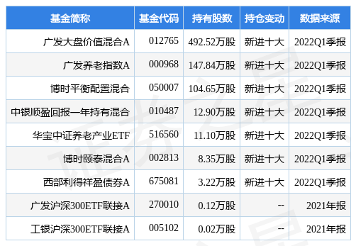 5月13日豫园股份涨5.02%，广发大盘价值混合A基金重仓该股