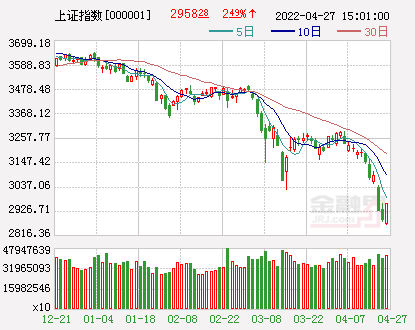 开盘：A股三大指数集体低开沪指跌0.42%，物流行业大幅高开