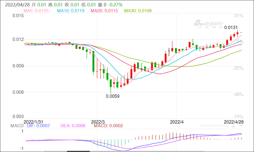 ¬����ŷԪ����վ��2���¸ߣ�Ӣý�������ŷ�˹��Ҷ���˳�ӡ�¬�������