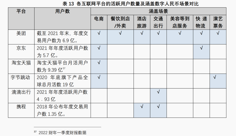 新华网报告：数字人民币通过美团等平台展现促进消费服务民生价值