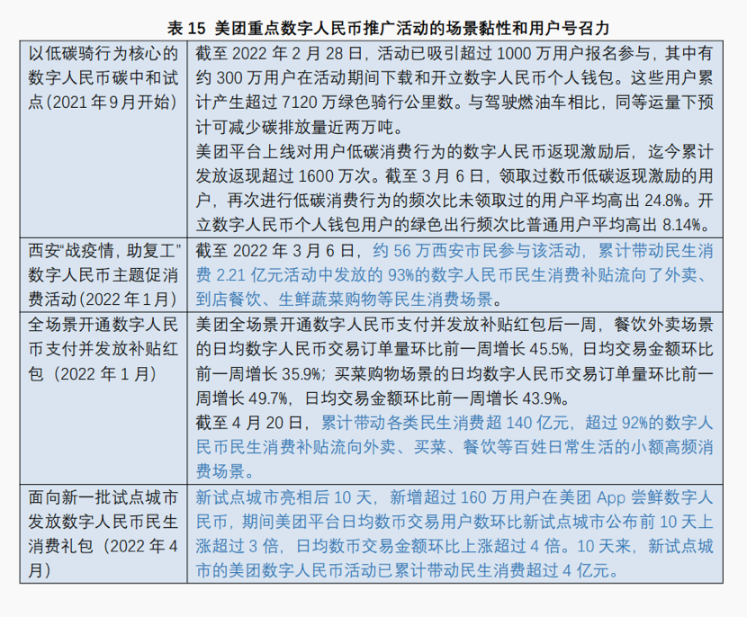 新华网报告：数字人民币通过美团等平台展现促进消费服务民生价值