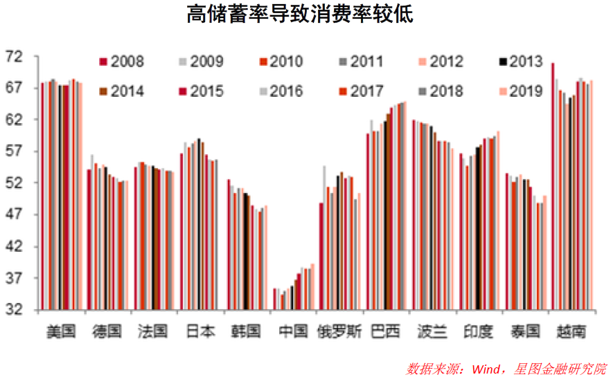 銀行紛紛下調存款利率，意味著什么？