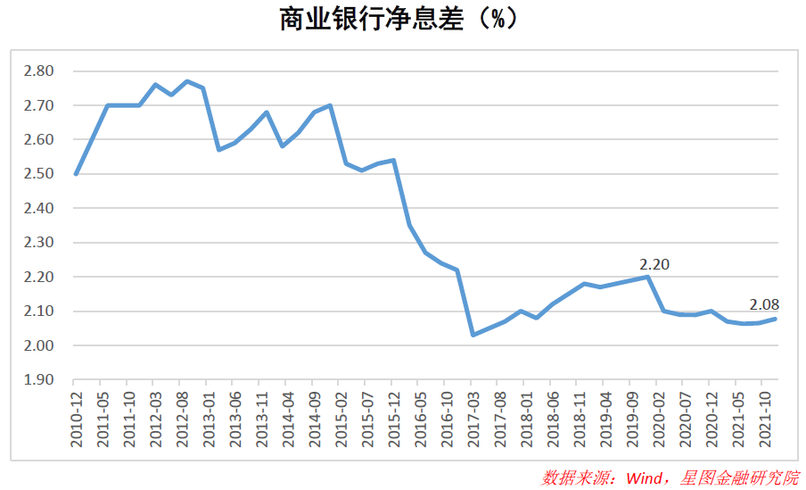 銀行紛紛下調存款利率，意味著什么？