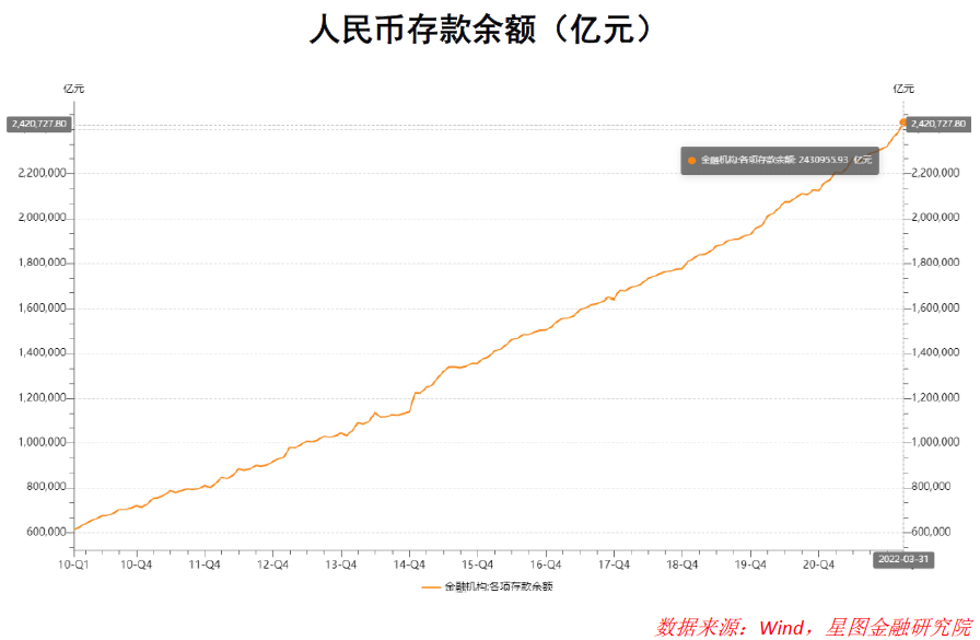 銀行紛紛下調存款利率，意味著什么？