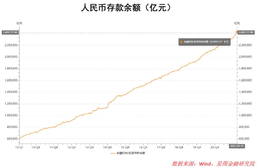 银行纷纷下调存款利率，意味着什么？