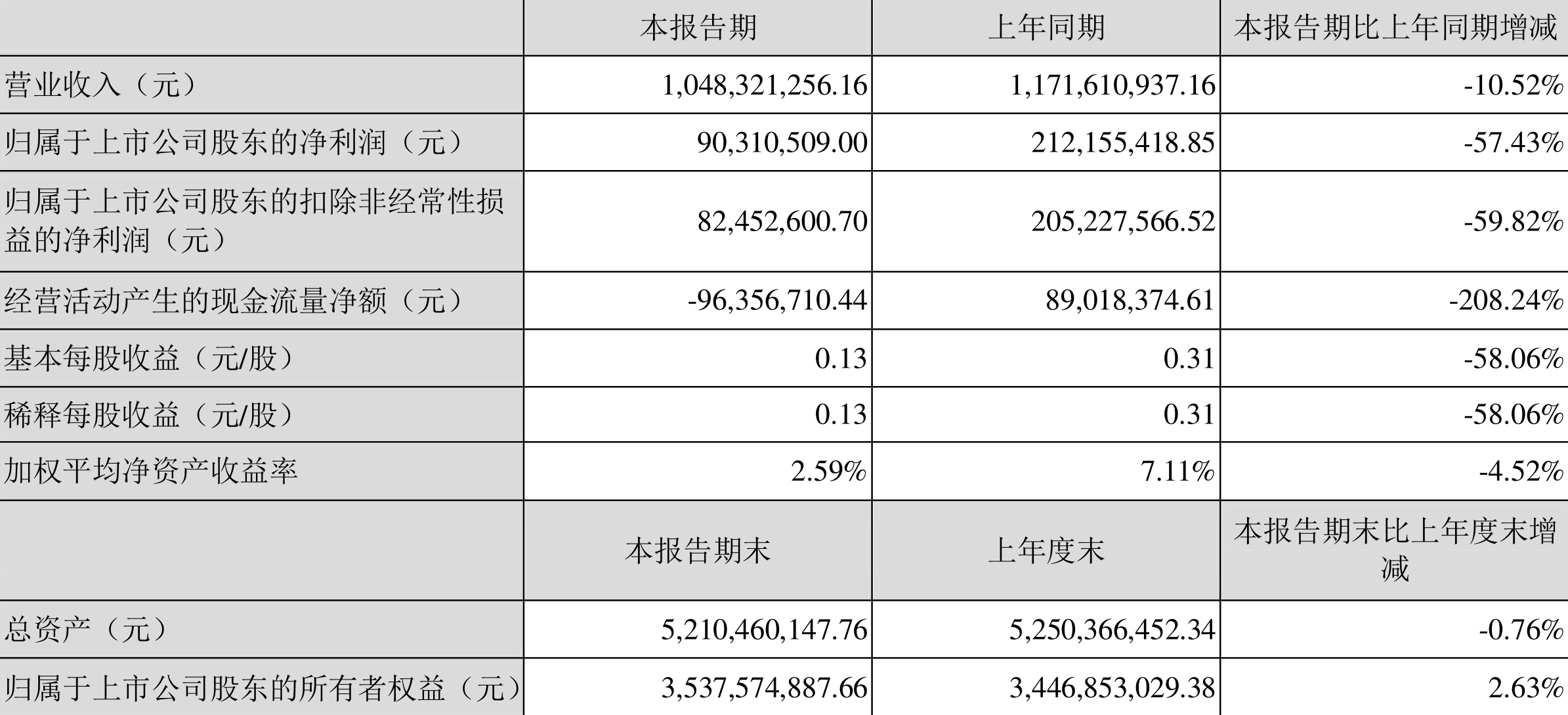 「万元百分点」航锦科技最新分析（2022年一季度净利润9031.05万元详解）